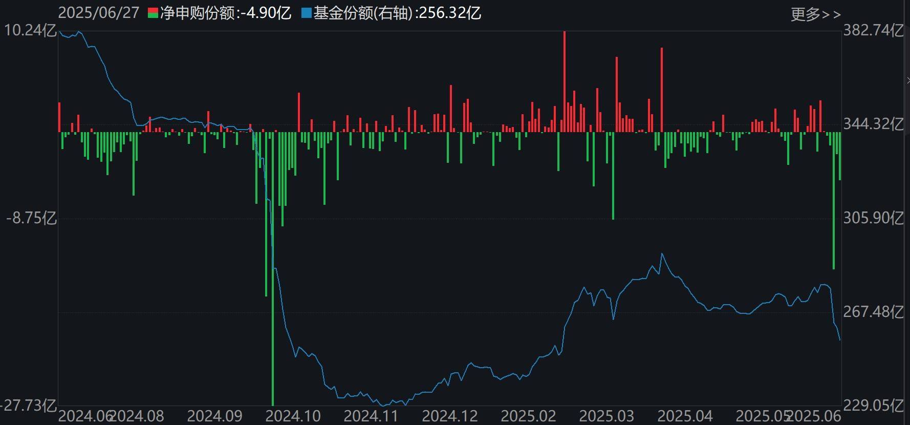 皇家马德里vs尤文图斯_基民懵了！沪指刚创年内新高皇家马德里vs尤文图斯，机构就玩高抛，约百亿资金借ETF离场，火爆的券商竟被疯狂甩卖