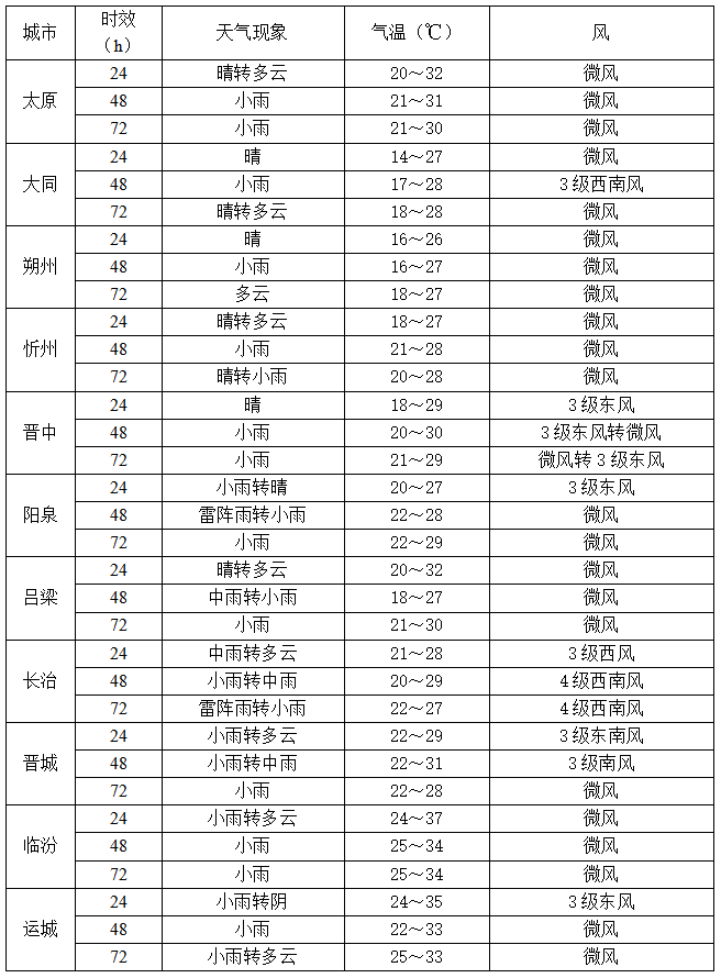 鹿岛鹿角 v 冈山绿雉_暴雨突袭山西！连下三天！明早上班族注意：8市大到暴雨+雷暴大风鹿岛鹿角 v 冈山绿雉，这些路段最危险！