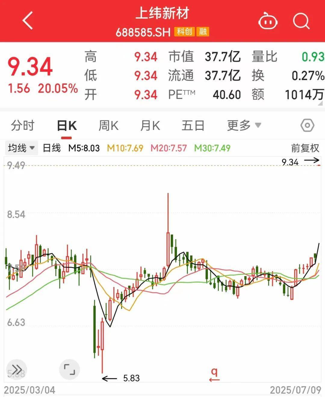 欧洲女子足球锦标赛2025(在瑞士)_一度超411万手封死涨停欧洲女子足球锦标赛2025(在瑞士)，总股本不够卖！人形机器人独角兽影子股曝光