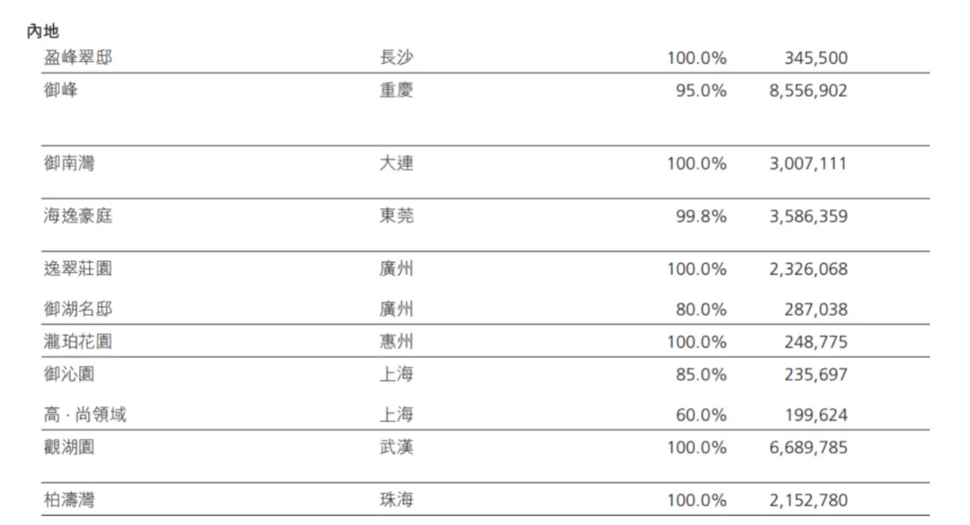 皇冠足球平台代理
_最低40万元一套皇冠足球平台代理
,李嘉诚家族甩货大湾区400套房源!一套房价格仅约香港同面积首付,中介称“很多香港客户来买”