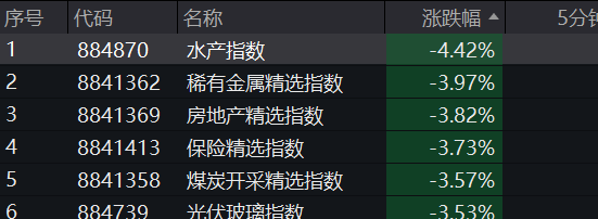 皇冠信用網代理_A股跳水皇冠信用網代理，4400只个股下跌