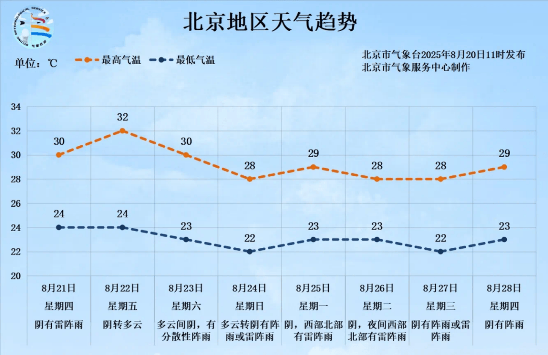 如何代理皇冠信用网_未来8天北京阴雨几乎“全勤”如何代理皇冠信用网，为何近期老下雨？