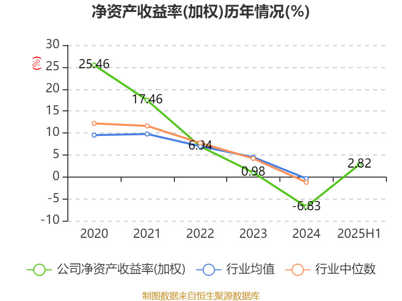冰岛超级联赛_高德红外：2025年上半年净利润1.81亿元 同比增长906.85%