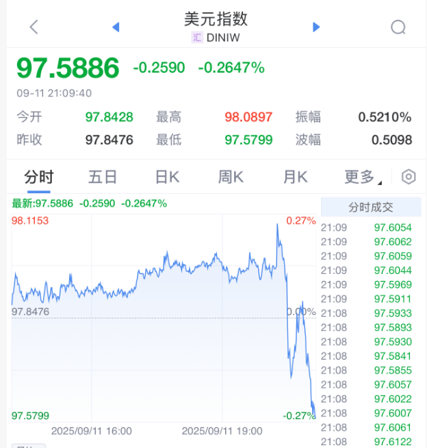 刚刚！美联储ag hga050.com，降息大消息 | ag hga050.com