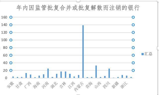 ‌法国世界杯足球_银行网点正在消失：今年超9000家关停‌法国世界杯足球，370余家银行注销