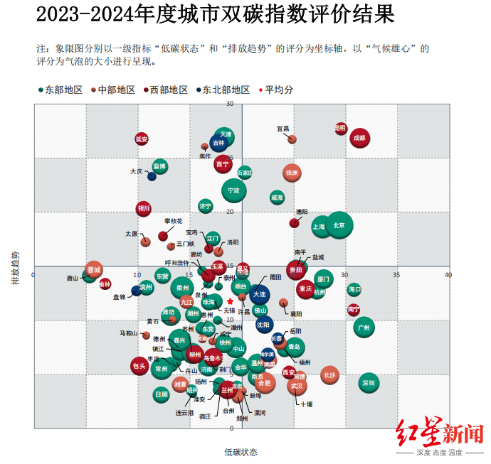 皇冠账号注册
_中国城市双碳指数排名最新发布皇冠账号注册
,成都稳居全国Top2!