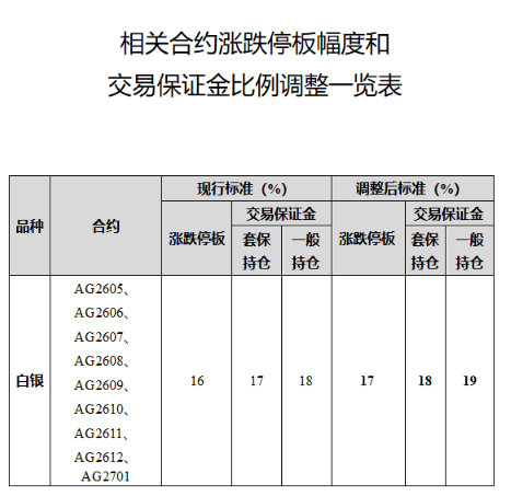 正版皇冠信用网开户_史诗级崩盘正版皇冠信用网开户！突然宣布：提高黄金、白银保证金