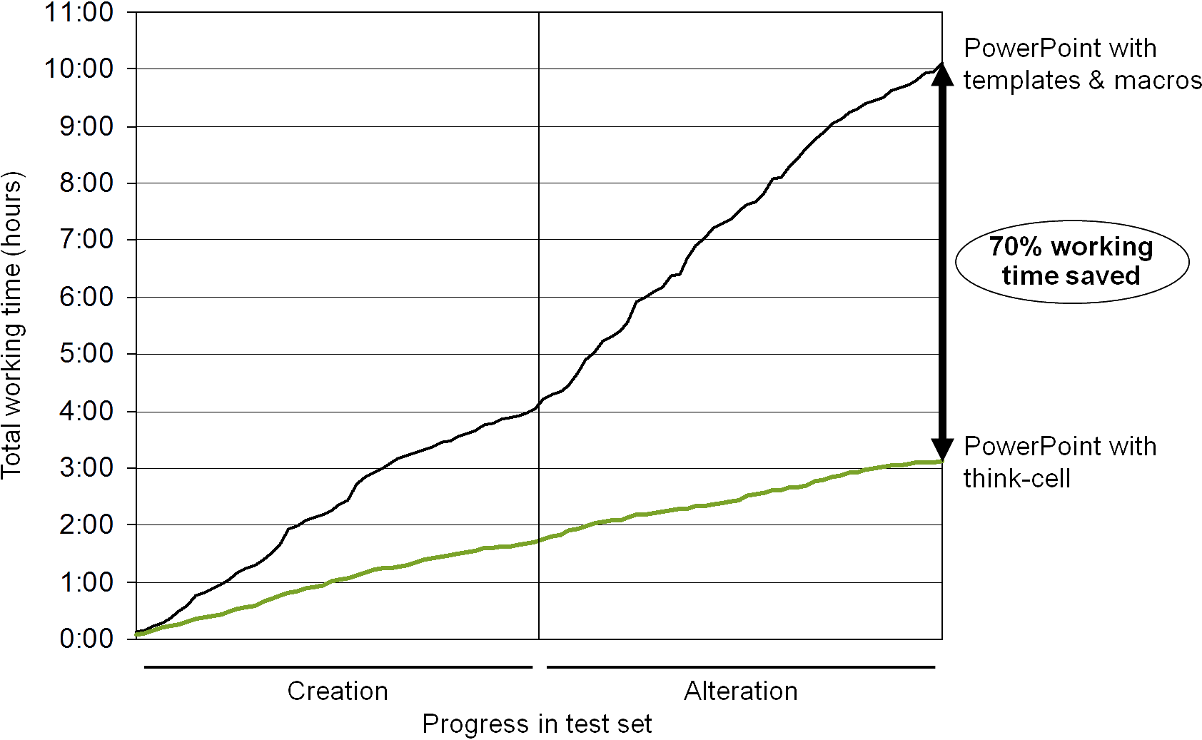 正版皇冠信用网代理_think-cell软件代理 原厂正版价格咨询