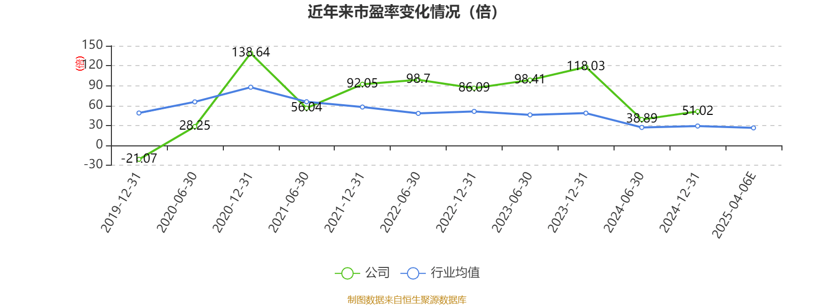 希腊A2篮球联赛
_莲花控股：预计2025年一季度净利同比增长103.16%-143.79%