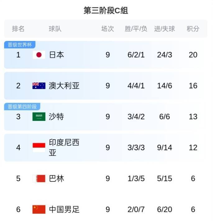 皇冠信用登2代理
_国足vs巴林首发：王钰栋、谢文能先发皇冠信用登2代理
，塞鸟、杨泽翔、黄政宇出战