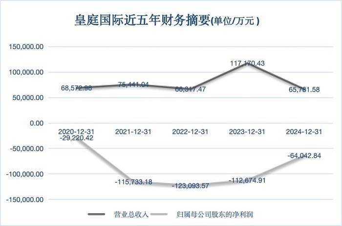 网上买球怎么买_港客“输血”也救不活网上买球怎么买，深圳地标皇庭广场将被拍卖